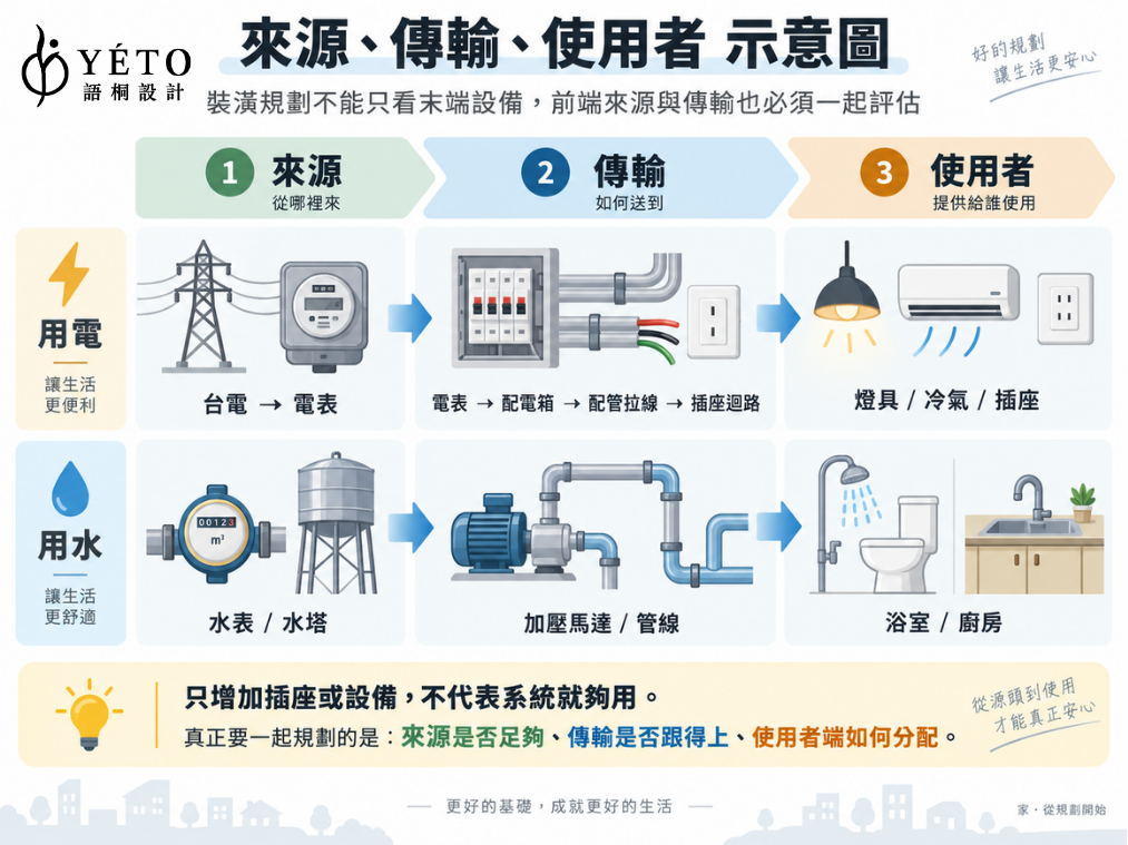 來源傳輸使用者示意圖